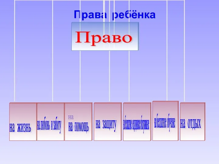 Права ребёнка на бесплатное обучение на отдых на жизнь на защиту