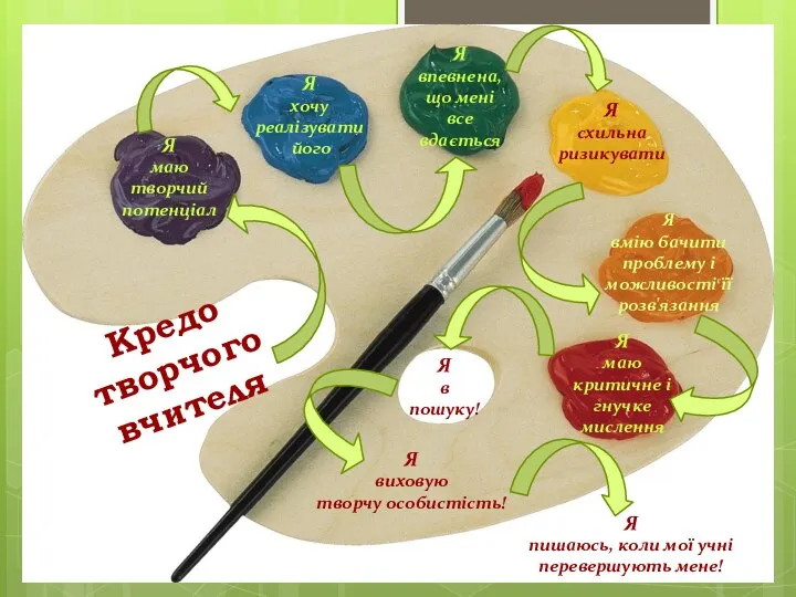 Я маю творчий потенціал Я хочу реалізувати його Я впевнена, що