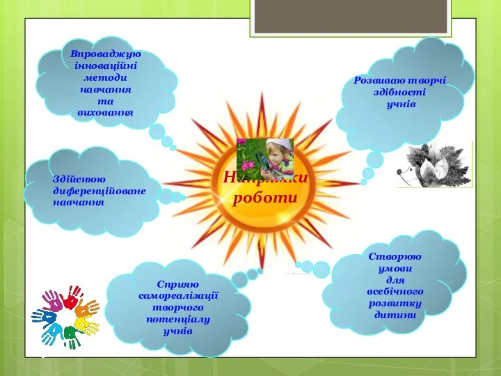 Впроваджую інноваційні методи навчання та виховання Напрямки роботи Здійснюю диференційоване навчання