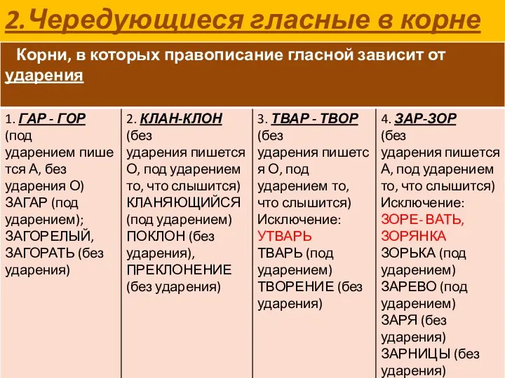 2.Чередующиеся гласные в корне слова