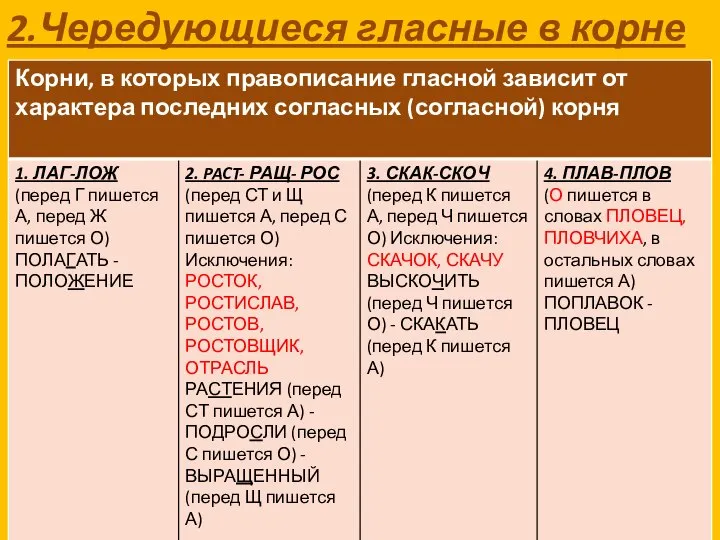 2.Чередующиеся гласные в корне слова