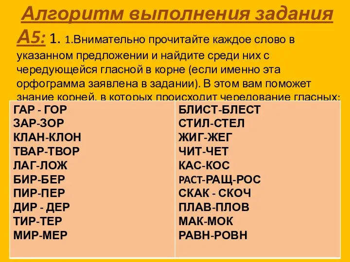 Алгоритм выполнения задания А5: 1. 1.Внимательно прочитайте каждое слово в указанном