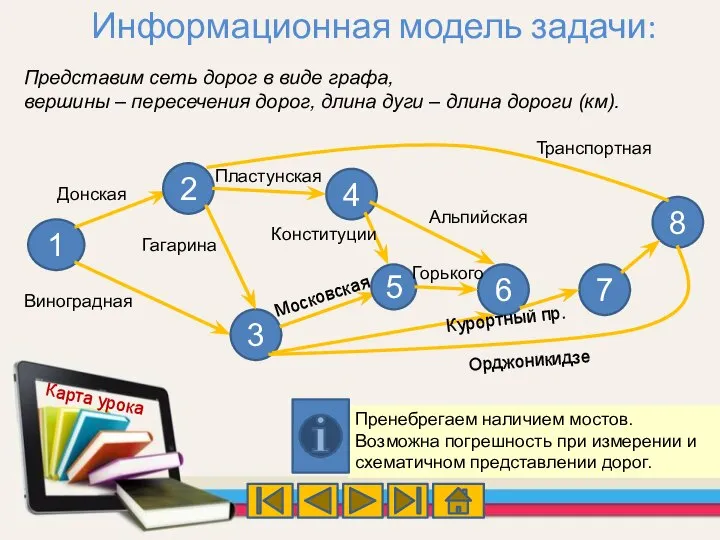 Информационная модель задачи: Представим сеть дорог в виде графа, вершины –