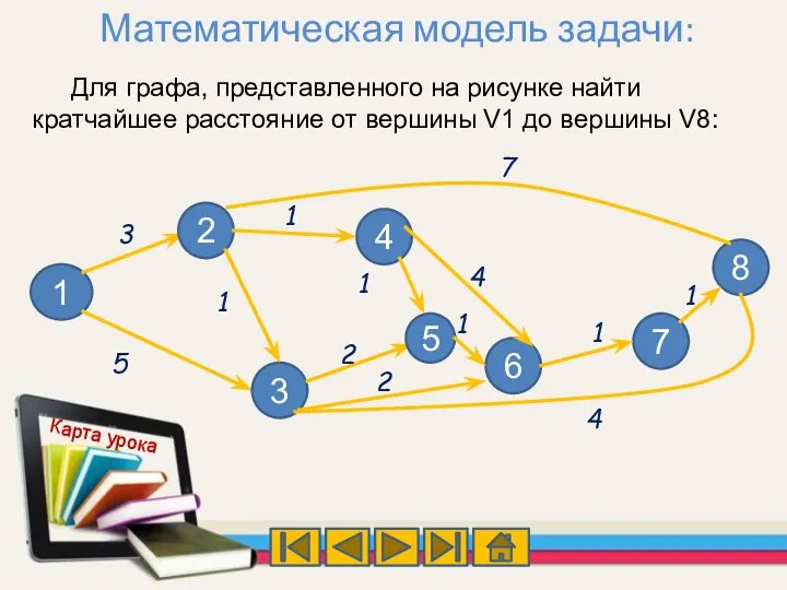 Математическая модель задачи: Для графа, представленного на рисунке найти кратчайшее расстояние