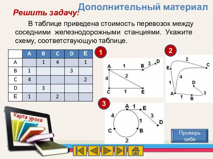 Решить задачу: В таблице приведена стоимость перевозок между соседними железнодорожными станциями.