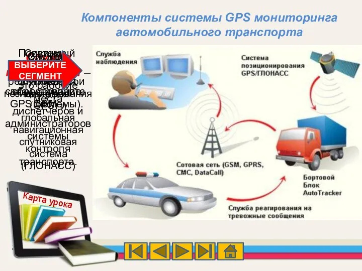 Компоненты системы GPS мониторинга автомобильного транспорта Служба наблюдения –это рабочие места