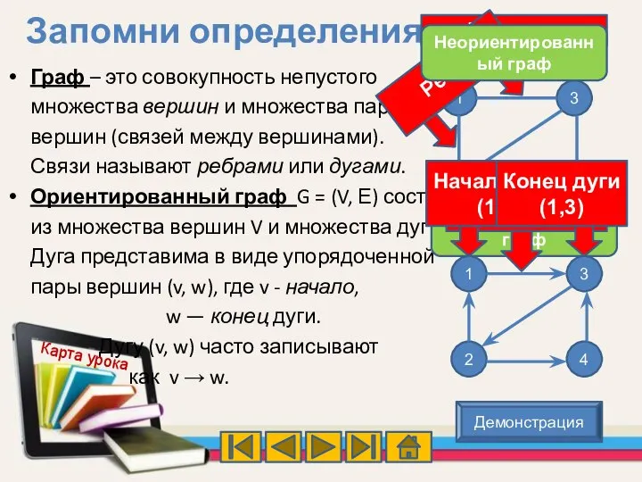 Граф – это совокупность непустого множества вершин и множества пар вершин