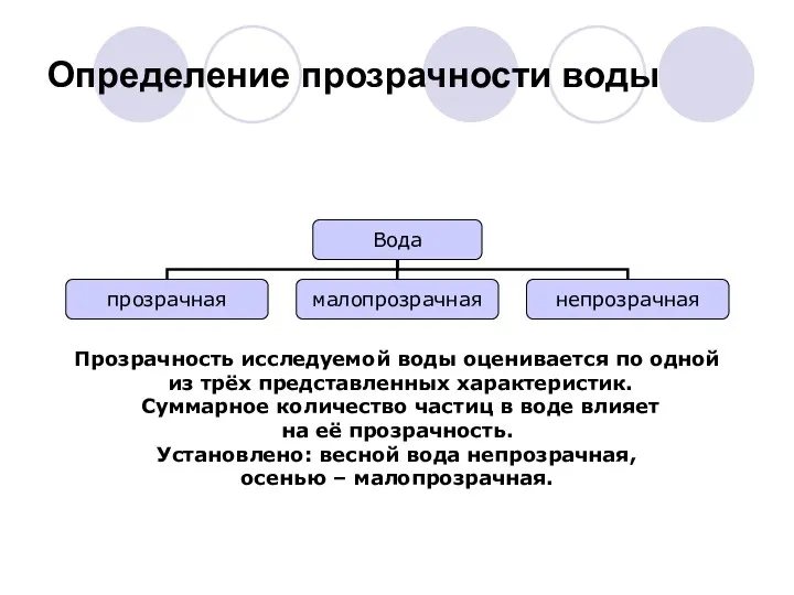 Определение прозрачности воды Прозрачность исследуемой воды оценивается по одной из трёх