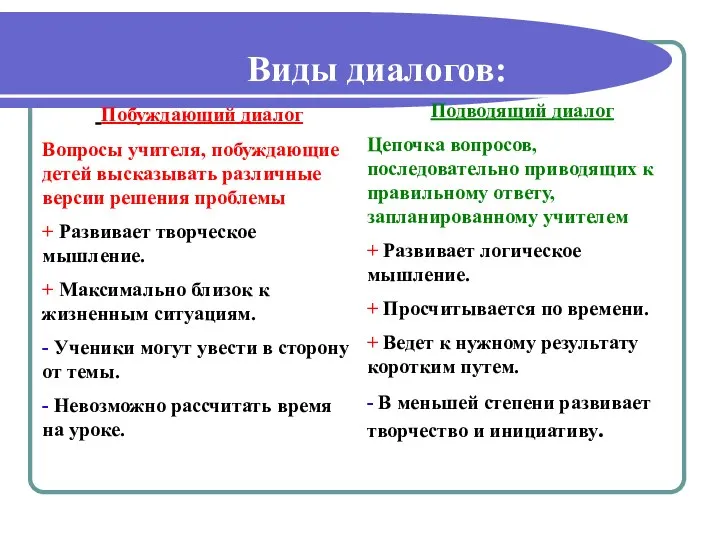 Виды диалогов: Побуждающий диалог Вопросы учителя, побуждающие детей высказывать различные версии