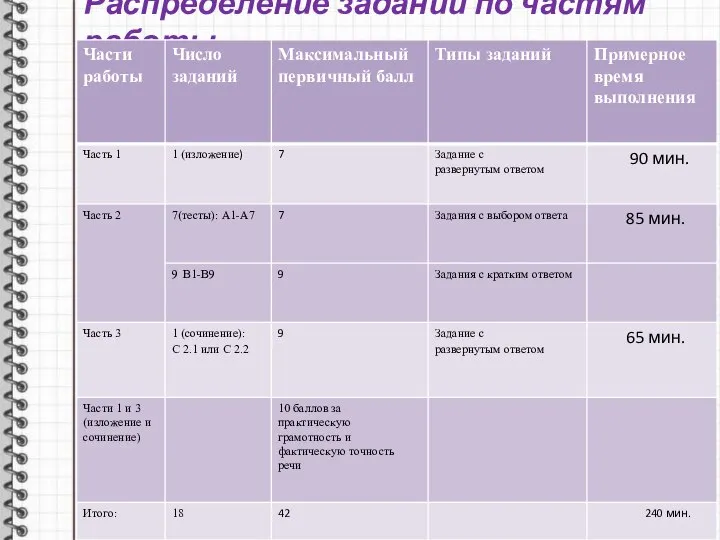 Распределение заданий по частям работы