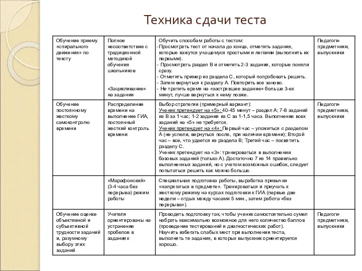 Техника сдачи теста