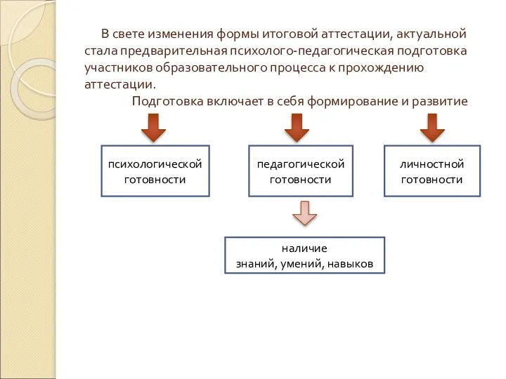 В свете изменения формы итоговой аттестации, актуальной стала предварительная психолого-педагогическая подготовка