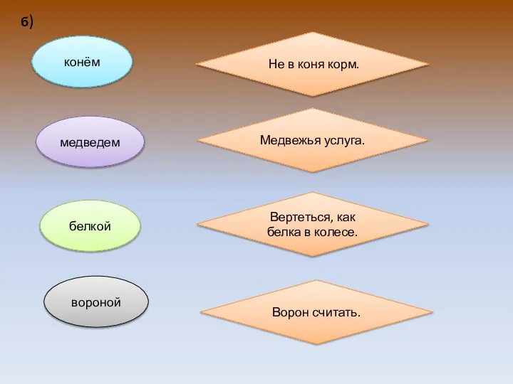 б) Не в коня корм. конём Медвежья услуга. медведем белкой вороной