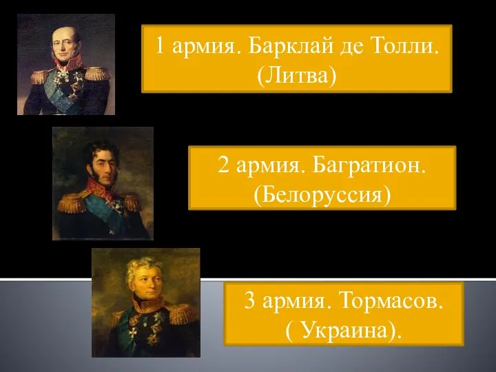 1 армия. Барклай де Толли. (Литва) 2 армия. Багратион. (Белоруссия) 3 армия. Тормасов. ( Украина).