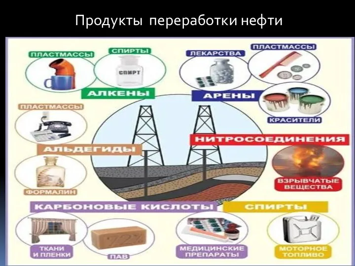 Продукты переработки нефти