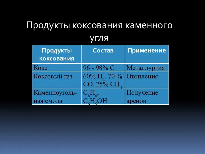 Продукты коксования каменного угля