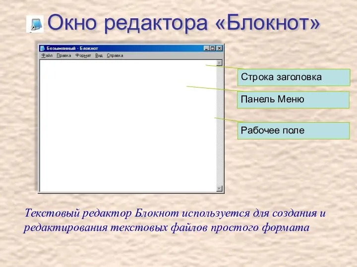 Окно редактора «Блокнот» Строка заголовка Панель Меню Текстовый редактор Блокнот используется