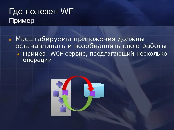 Где полезен WF Пример Масштабируемы приложения должны останавливать и возобнавлять свою