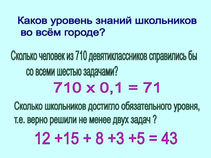 Каков уровень знаний школьников во всём городе? Сколько человек из 710