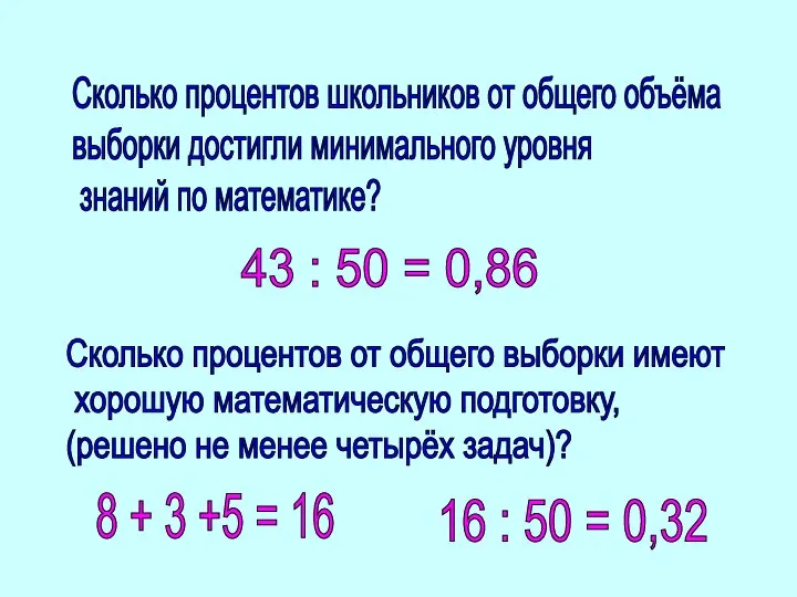 Сколько процентов школьников от общего объёма выборки достигли минимального уровня знаний