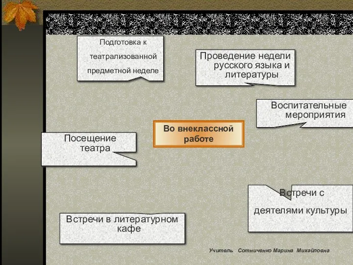 Во внеклассной работе Подготовка к театрализованной предметной неделе Проведение недели русского