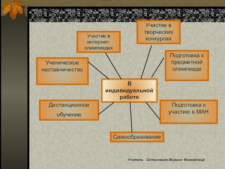 В индивидуальной работе Ученическое наставничество Участие в интернет-олимпиадах Подготовка к предметной