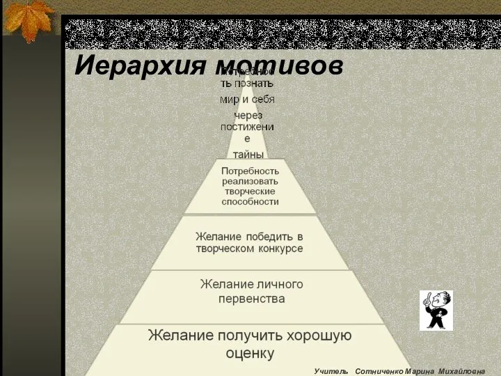 Иерархия мотивов Учитель Сотниченко Марина Михайловна