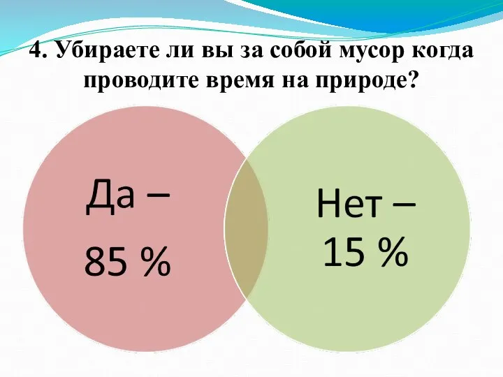 4. Убираете ли вы за собой мусор когда проводите время на природе?