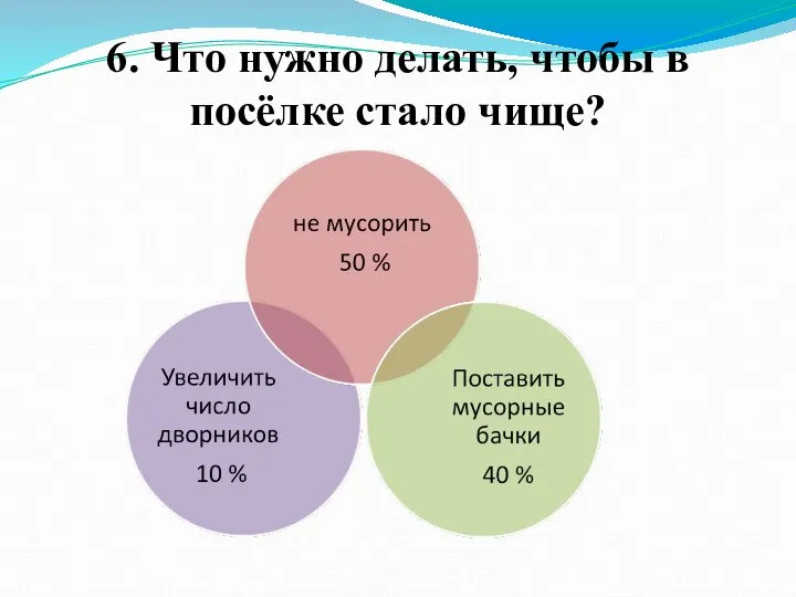 6. Что нужно делать, чтобы в посёлке стало чище?