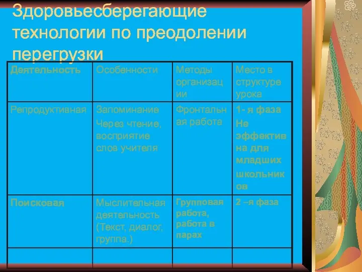 Здоровьесберегающие технологии по преодолении перегрузки