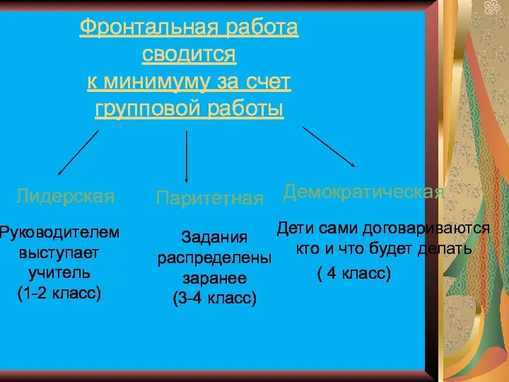 Фронтальная работа сводится к минимуму за счет групповой работы Лидерская Паритетная