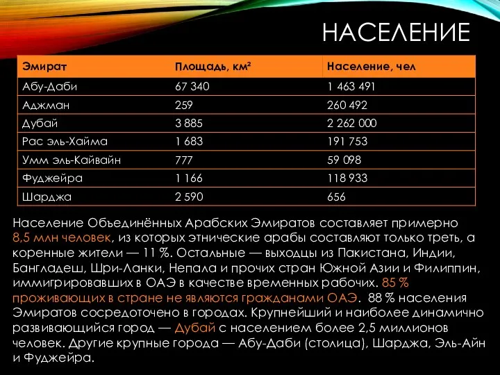 Население Объединённых Арабских Эмиратов составляет примерно 8,5 млн человек, из которых