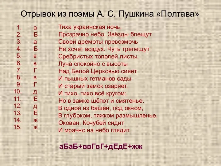 Отрывок из поэмы А. С. Пушкина «Полтава» Тиха украинская ночь. Прозрачно