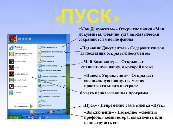 «ПУСК» «Мои Документы» - Открытие папки «Мои Документы. Обычно туда автоматически