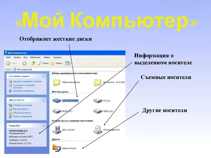 «Мой Компьютер» Отображает жесткие диски Информация о выделенном носителе Съемные носители Другие носители