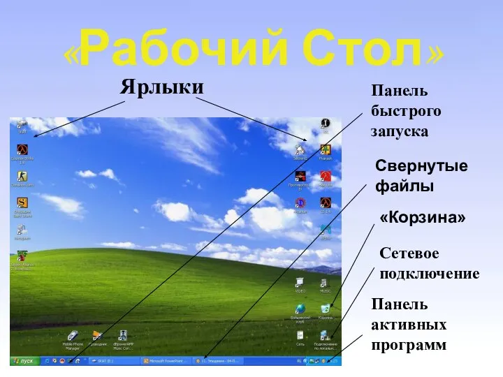 «Рабочий Стол» Ярлыки Панель быстрого запуска Свернутые файлы «Корзина» Сетевое подключение Панель активных программ