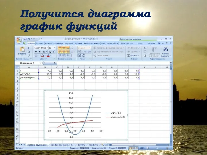 Получится диаграмма график функций