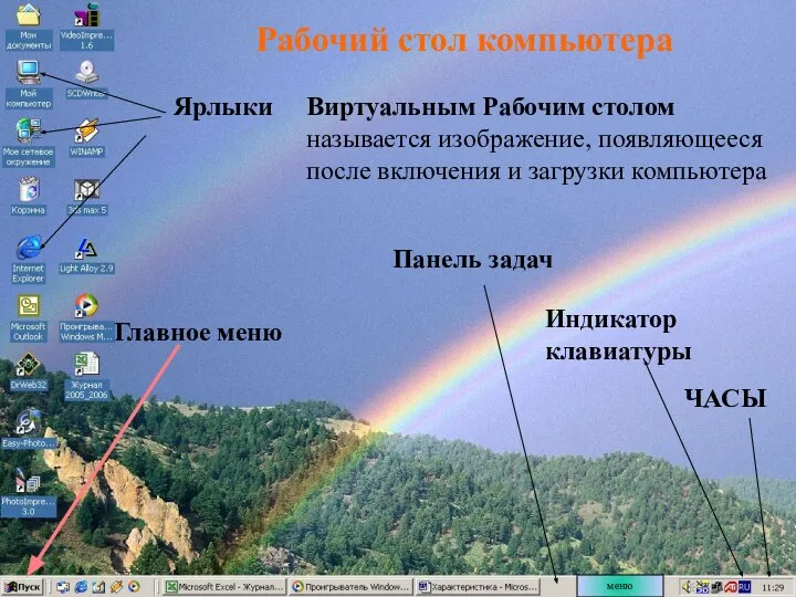 Ярлыки ЧАСЫ Индикатор клавиатуры Панель задач Главное меню Виртуальным Рабочим столом