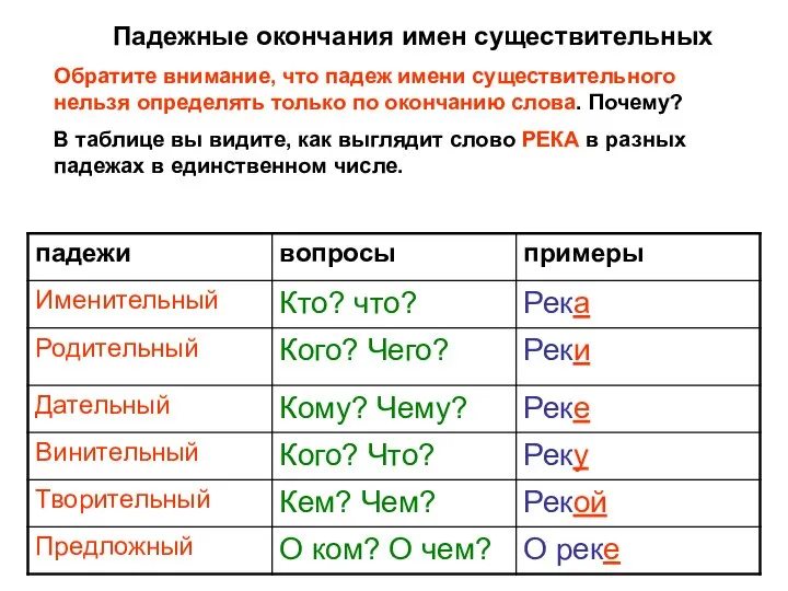 Падежные окончания имен существительных Обратите внимание, что падеж имени существительного нельзя