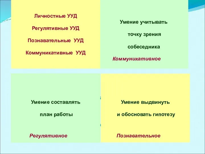 ФГОС фактически определяет весь уклад школьной жизни, является конституцией общего образования.