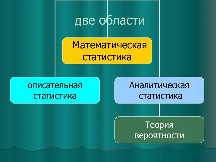 две области