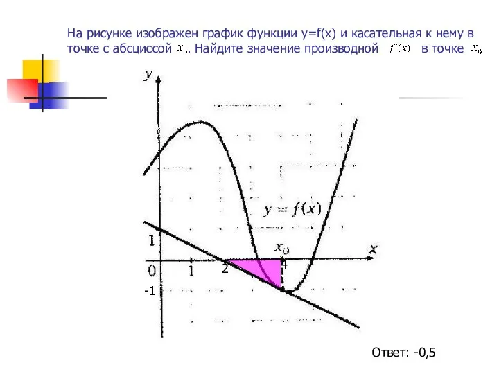 На рисунке изображен график функции у=f(х) и касательная к нему в