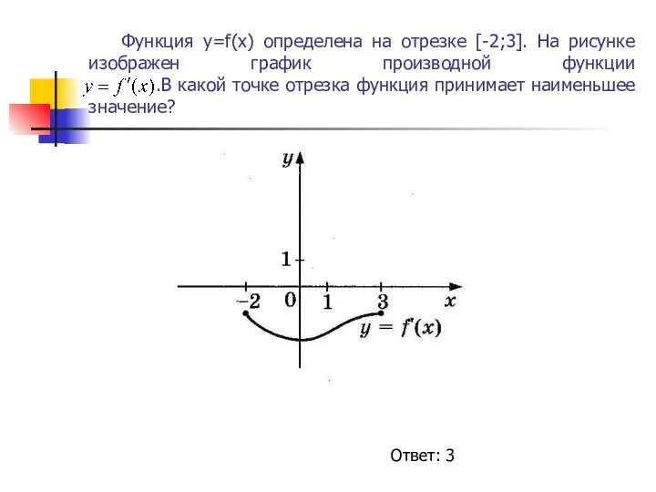 Функция у=f(x) определена на отрезке [-2;3]. На рисунке изображен график производной