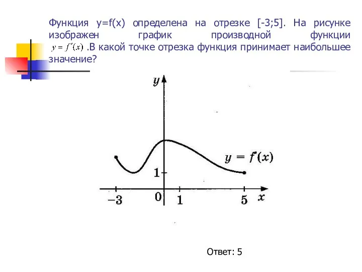 Функция у=f(x) определена на отрезке [-3;5]. На рисунке изображен график производной