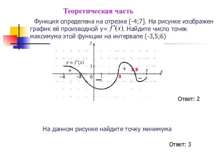 Функция определена на отрезке [-4;7]. На рисунке изображен график её производной