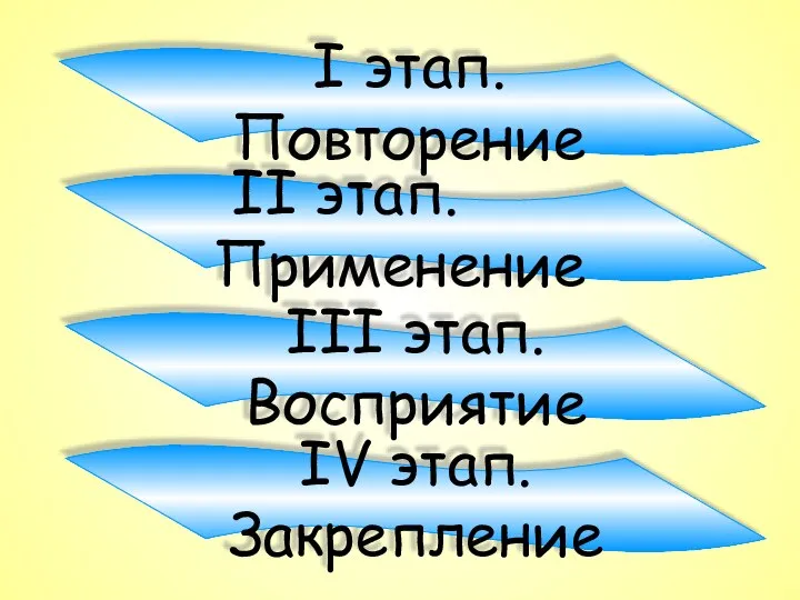 І этап. Повторение ІІ этап. Применение ІІІ этап. Восприятие ІV этап. Закрепление