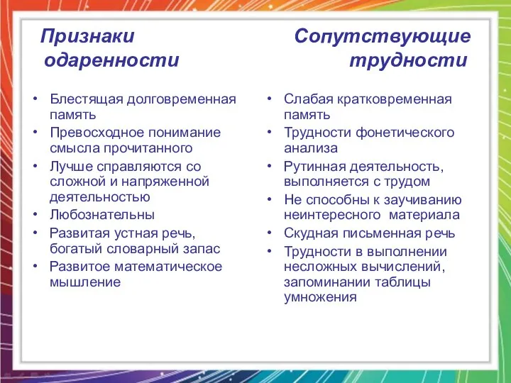 Признаки Сопутствующие одаренности трудности Блестящая долговременная память Превосходное понимание смысла прочитанного