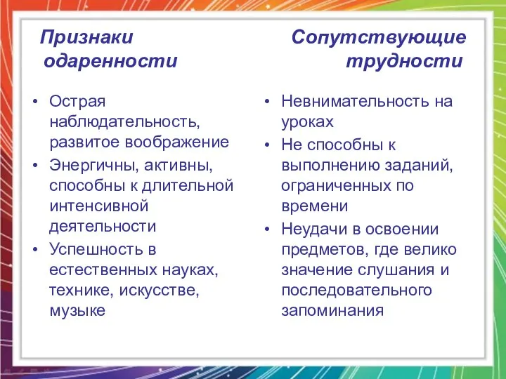 Признаки Сопутствующие одаренности трудности Острая наблюдательность, развитое воображение Энергичны, активны, способны