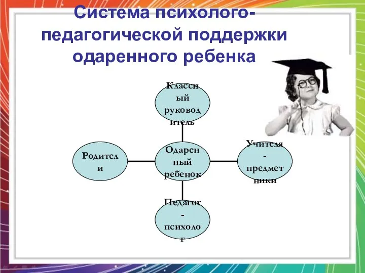 Система психолого-педагогической поддержки одаренного ребенка