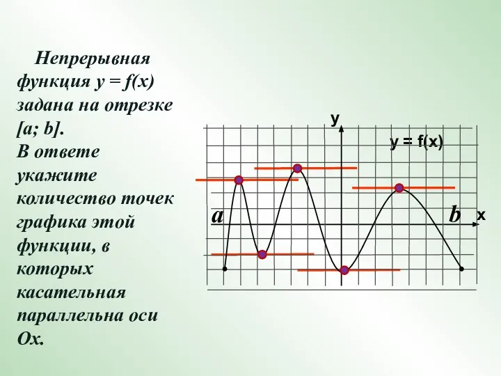 Непрерывная функция у = f(x) задана на отрезке [a; b]. В